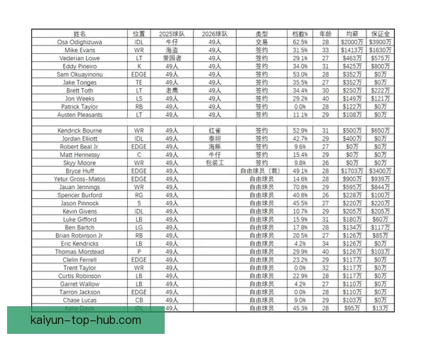 2026年国联自由市场分析与评分：各球队阵容补强策略详解